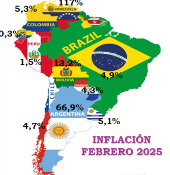 La inflación regional a febrero de 2025.